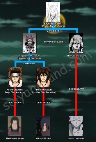 Otsutsuki Family Tree