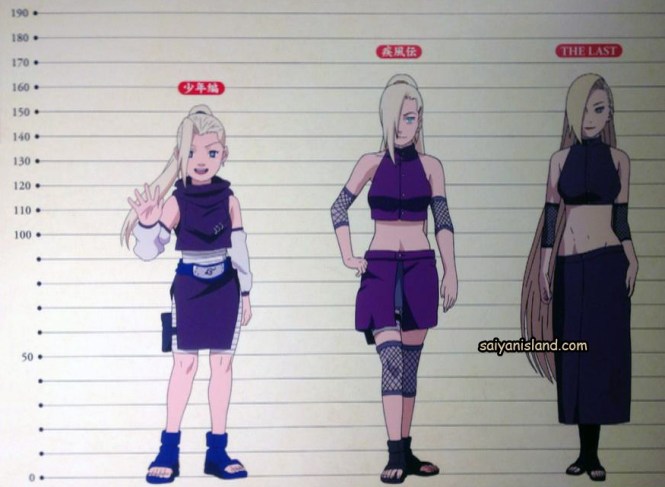 Ino Growth