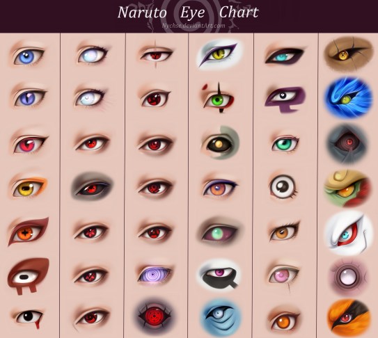 Naruto Eye Chart by nychse