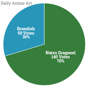 Natsu vs Brandish who would win poll results