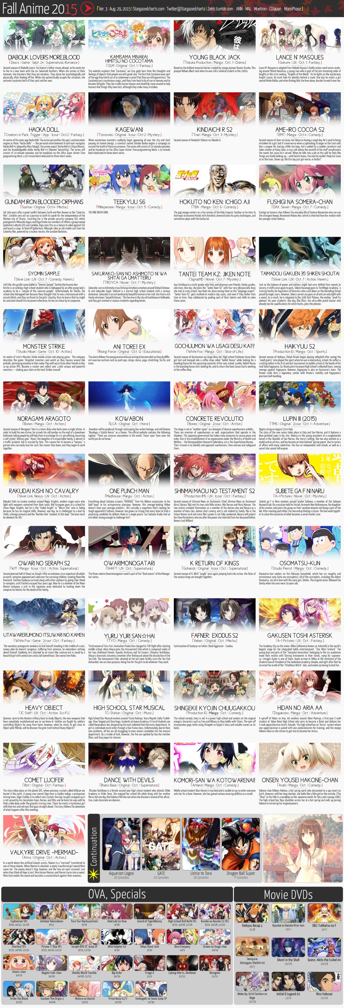 New Anime's This Fall 2015